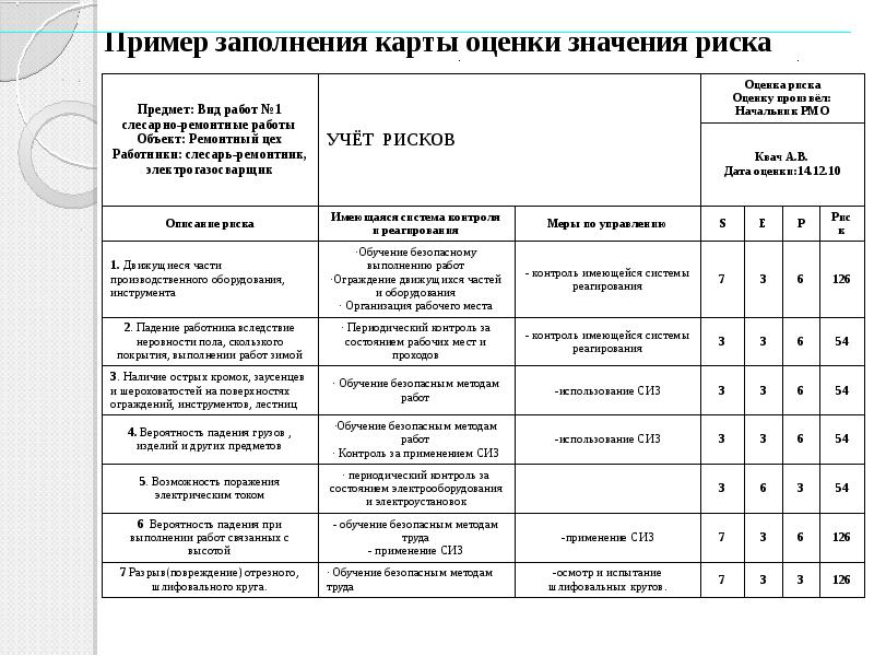 Перечень мероприятий по снижению уровней профессиональных рисков образец