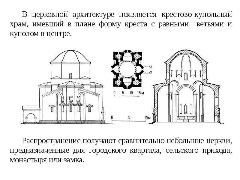 Крестово купольный храм. Византийский Тип крестово купольного храма. Крестово купольная базилика Византия. Крестово-купольный храм Софии в Киеве. Византийский крестово-купольный храм схема.