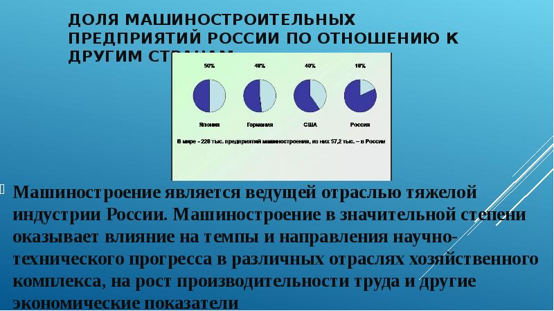 Актуальность машиностроения. Современное состояние отрасли машиностроения. Концентрация машиностроения.