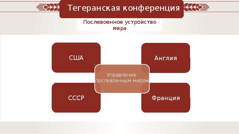 Послевоенное устройство. После военно естройство мира. Послевоенное устройство мира. Послевоенное устройство мира таблица. Послевоенное устройство мира второй мировой.