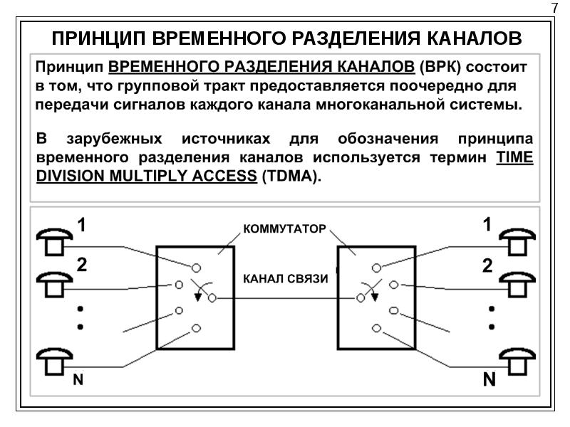 Принцип разделения системы