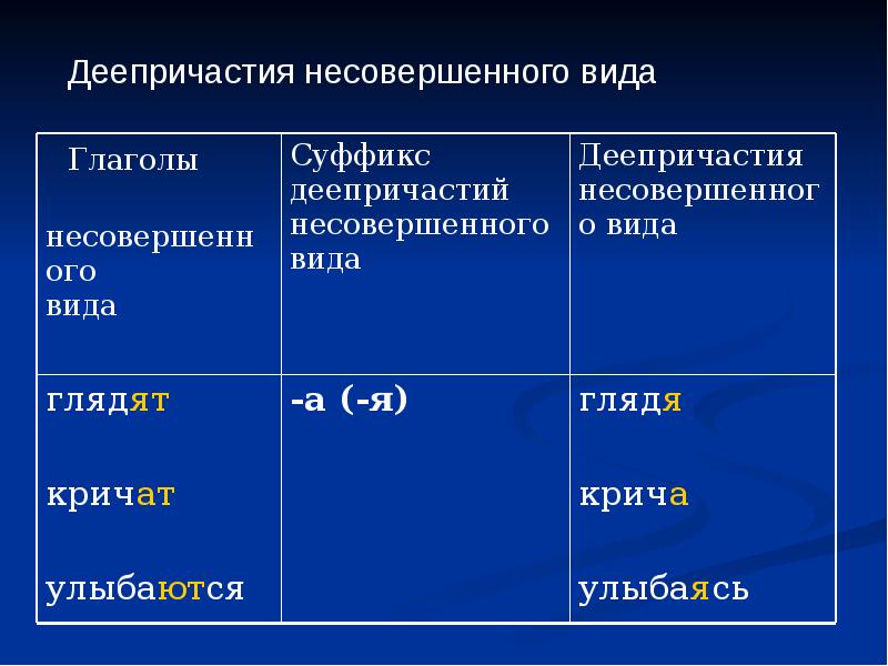 План конспект деепричастие