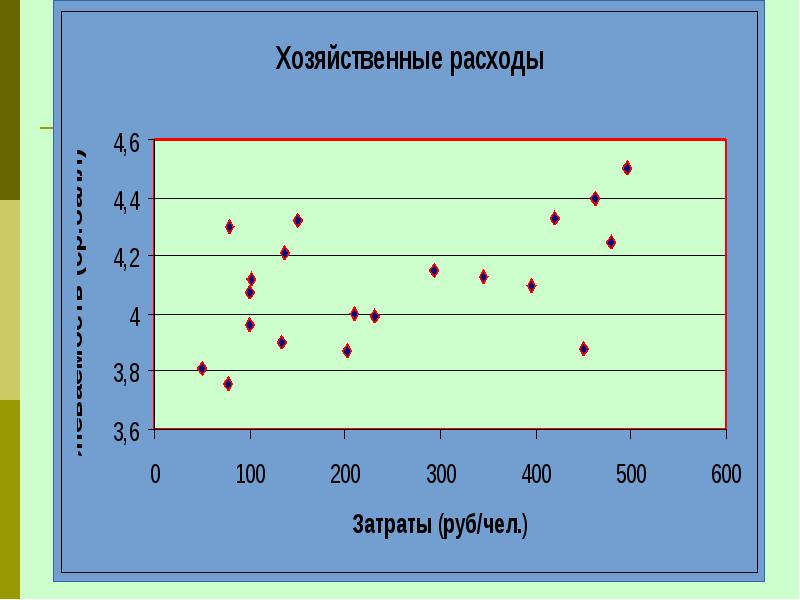 Корреляционные зависимости проект