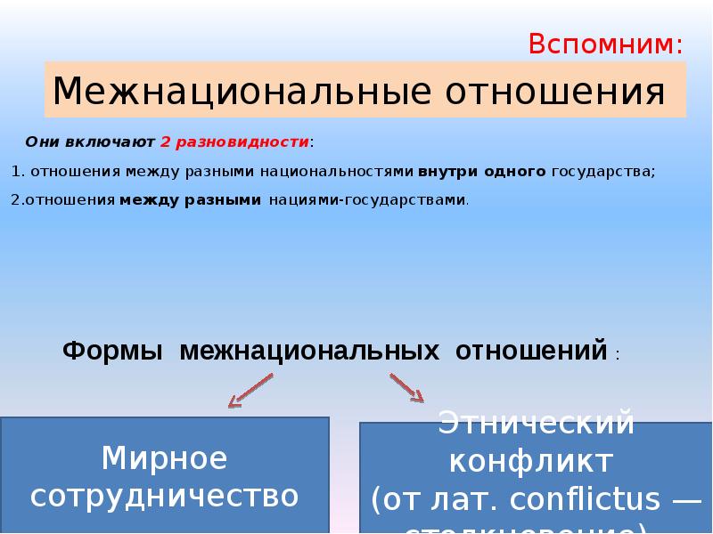 План егэ межнациональные отношения этносоциальные конфликты пути их разрешения