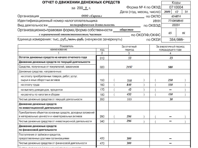 Является ли проектом составление ежеквартальной отчетности предприятия