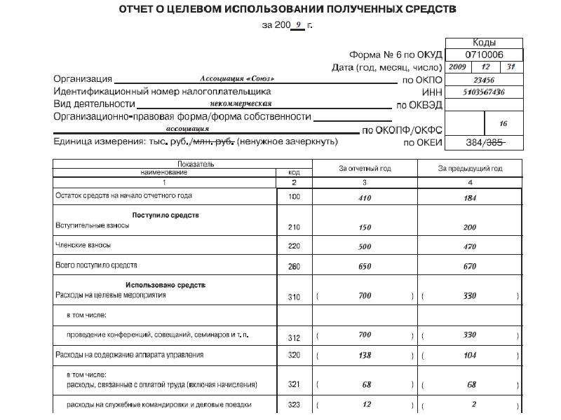 Отчетность организации презентация