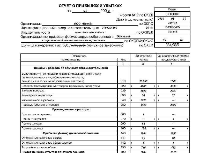 Отчетность организации презентация