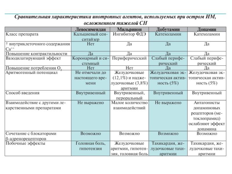 Инфаркт миокарда факультетская терапия презентация