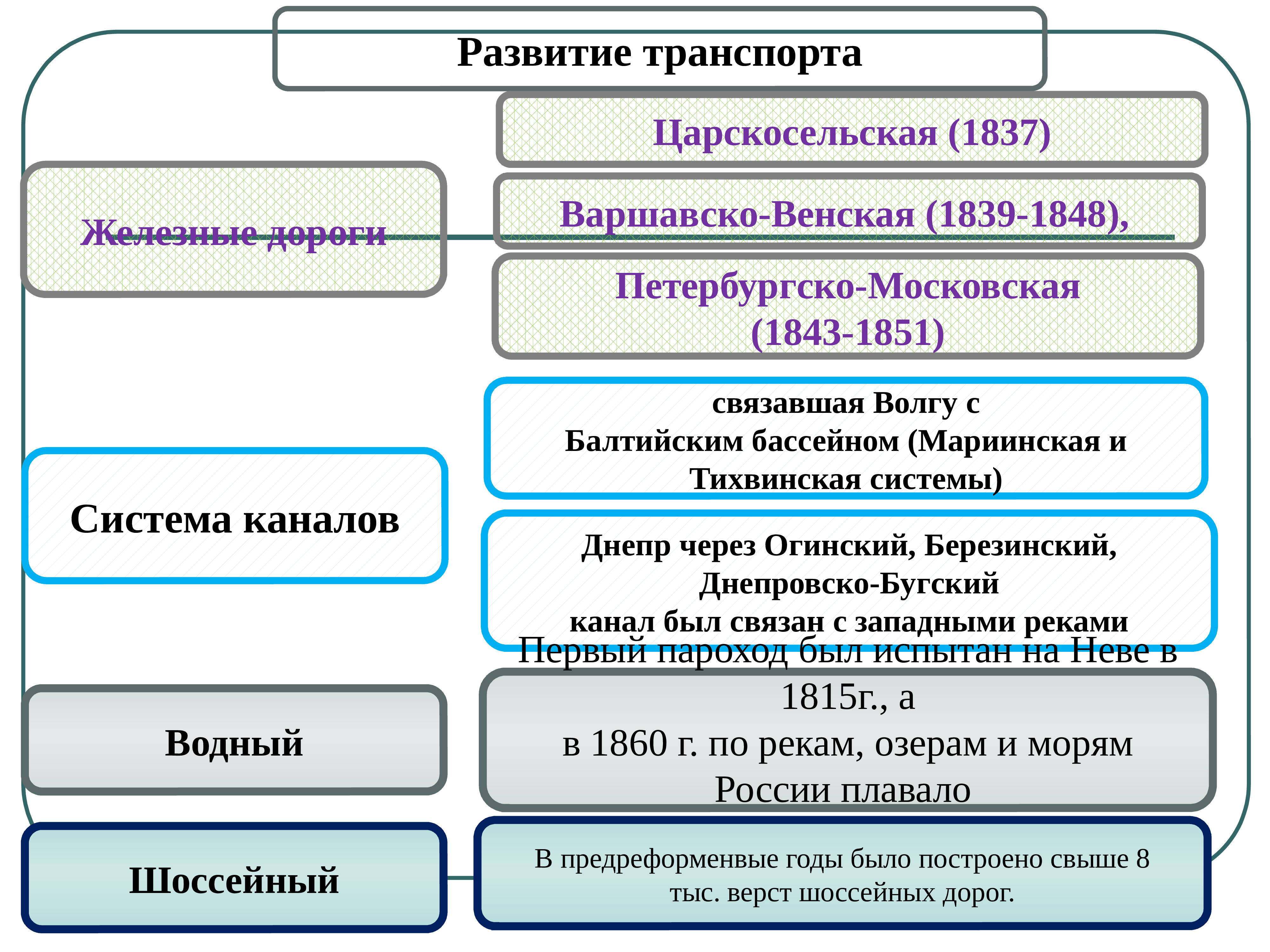 Второй четверти xix века. Социально-экономическое развитие страны во второй четверти 19 века. Внешняя политика России во второй четверти XIX В.. Внешняя политика России во второй четверти XIX В таблица. Внешняя политика России в первой четверти 19 века таблица.