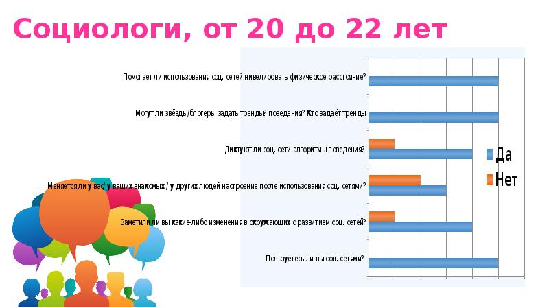 Влияние социальных сетей на студентов. Влияние соцсетей на ментальное здоровье. влияние социальных сетей на здоровье человека. влияние социальных сетей на человека анкета. влияние соцсетей на организм человека схема.