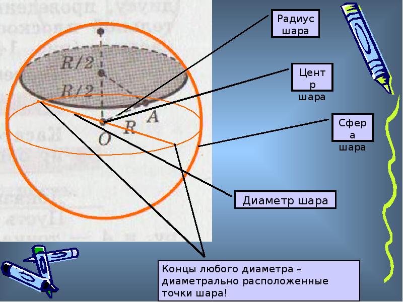 Сферический радиус. Шар центр радиус диаметр. Центр радиус сфера шар шара. Шар радиус диаметр сфер. Сфера радиус диаметр и центр.