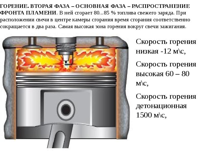 Отличия открытой и закрытой камеры сгорания