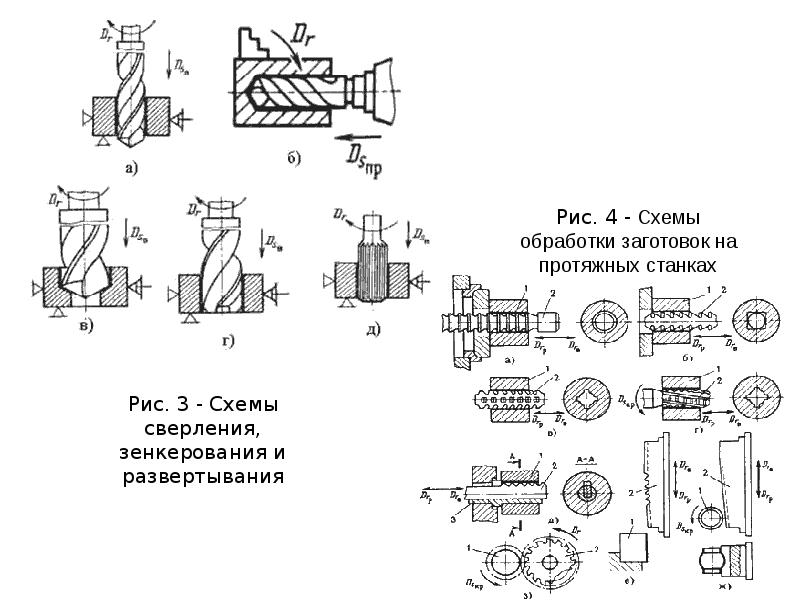 Схема процесса обработки заготовки из стали