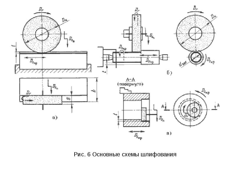 Плоское шлифование схема обработки