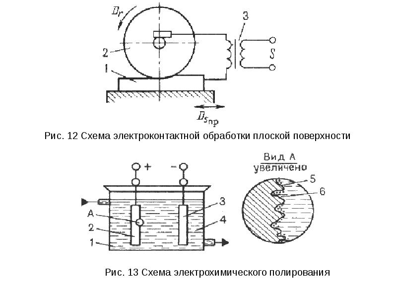 Презентация электрохимическая обработка металлов