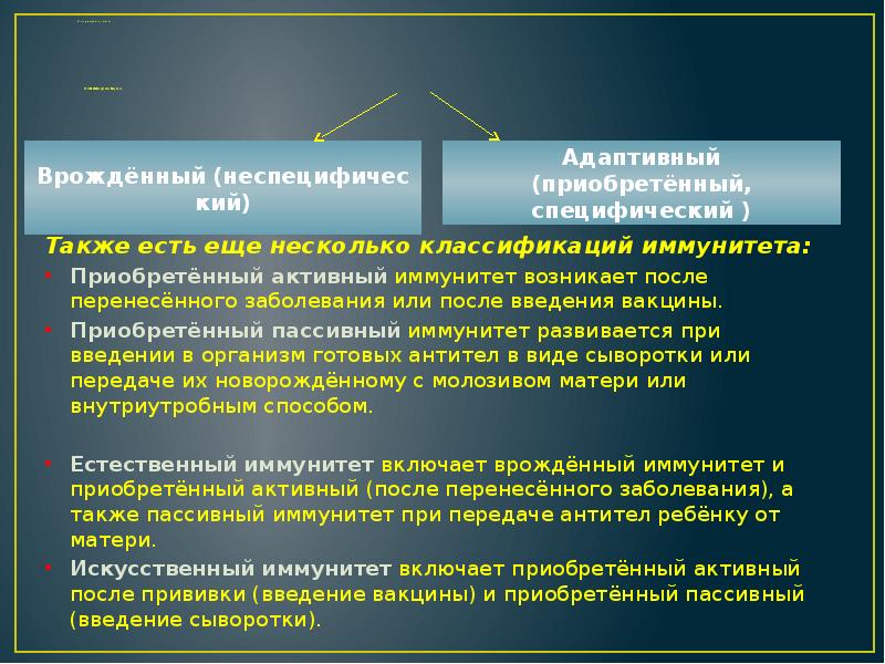 Приобретенный активный. Приобретенный иммунитет. После введения сыворотки возникает иммунитет естественный пассивный. Естественный приобретенный иммунитет возникает после введения. Иммунитет возникающий после перенесенного заболевания.