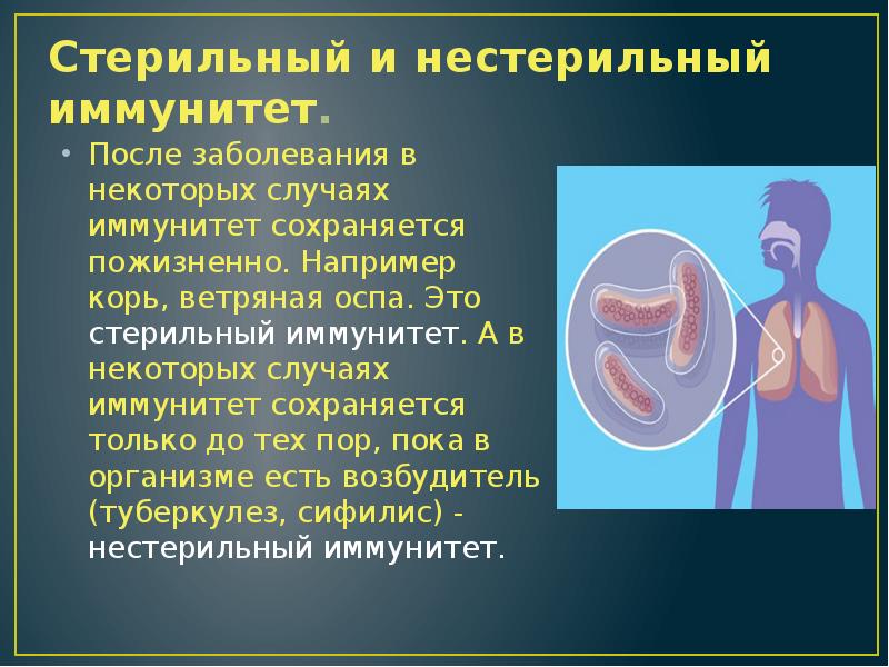 Какие органы стерильны