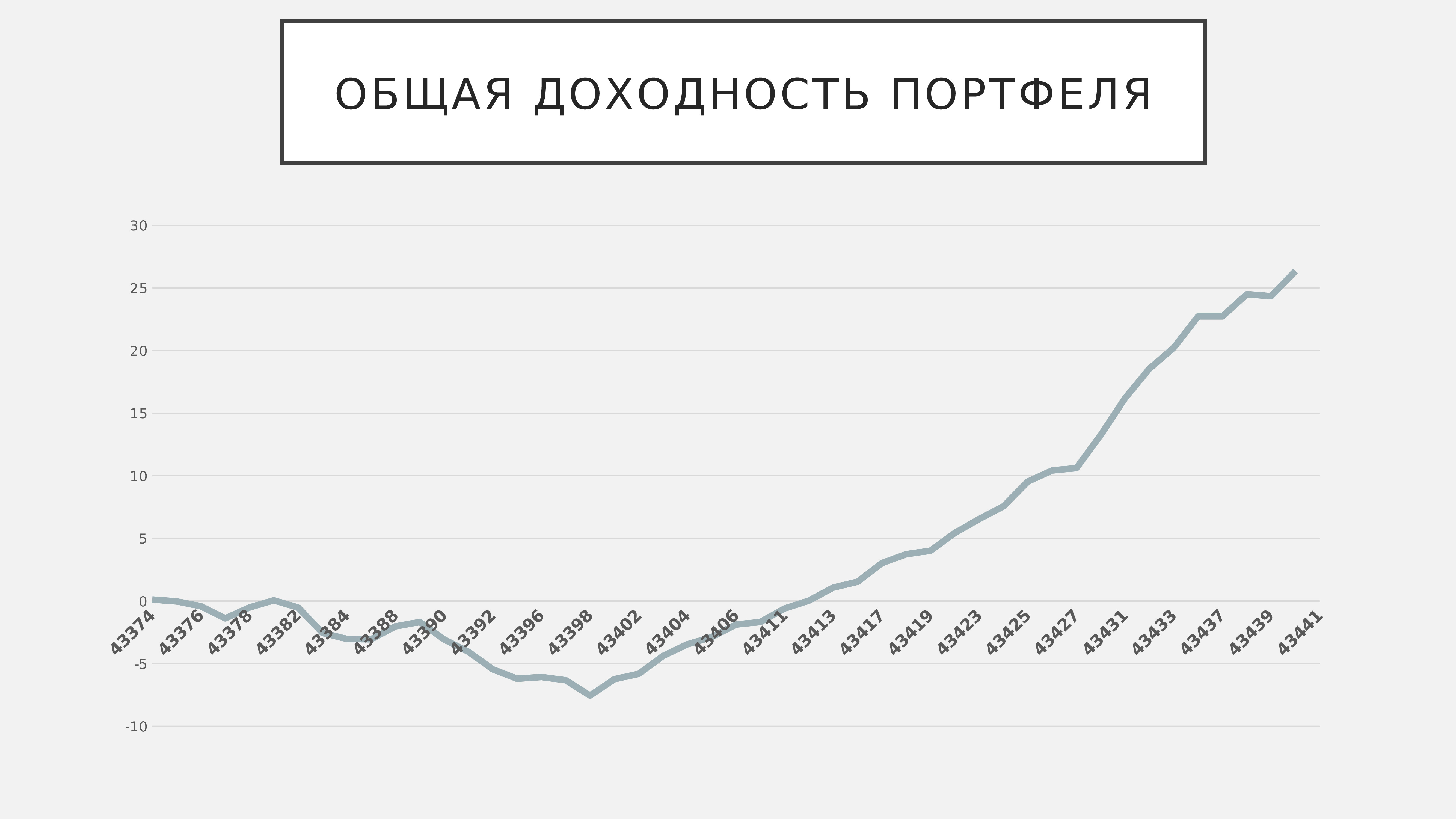 Курс акций презентация