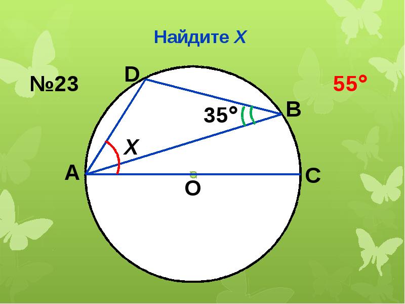 Вписанные и центральные углы презентация