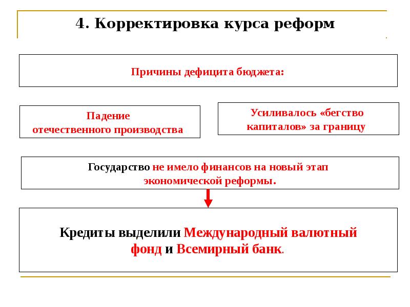 Презентация российская экономика на пути к рынку 10 класс торкунов