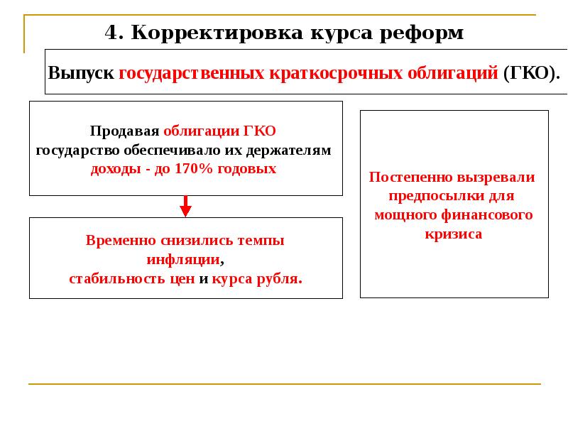 Презентация российская экономика на пути к рынку 10 класс торкунов