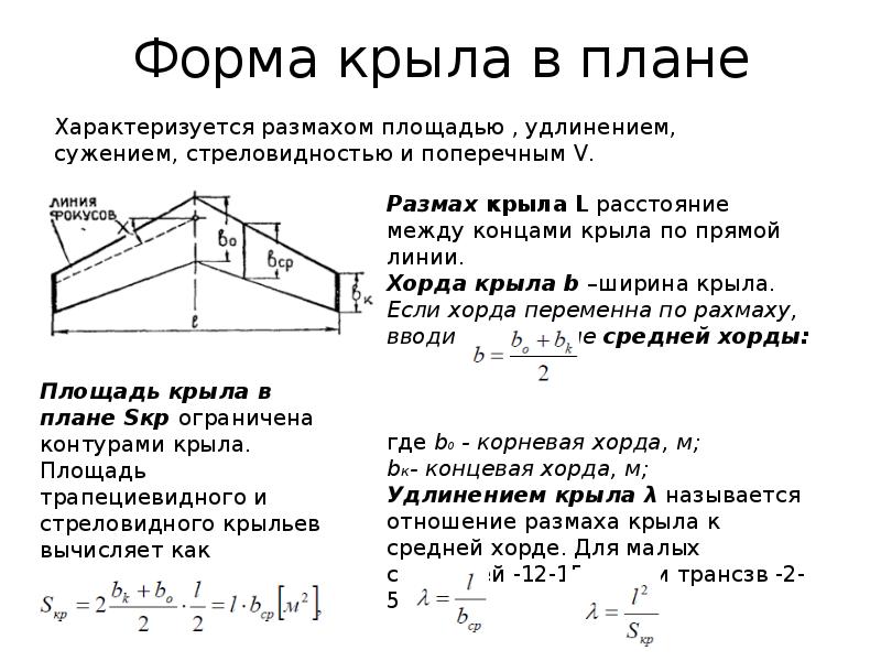 Характеристики крыла. Форма крыла в плане. Площадь крыла в плане. Основы аэродинамики презентация.