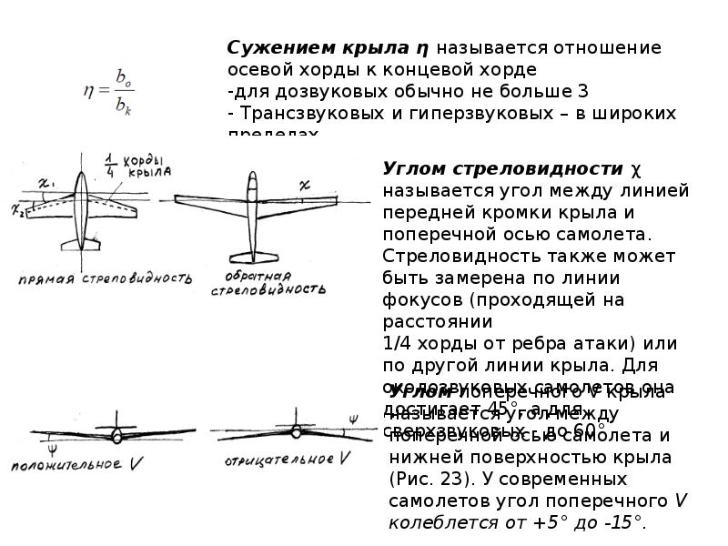 ОСНОВЫ АЭРОДИНАМИКИ