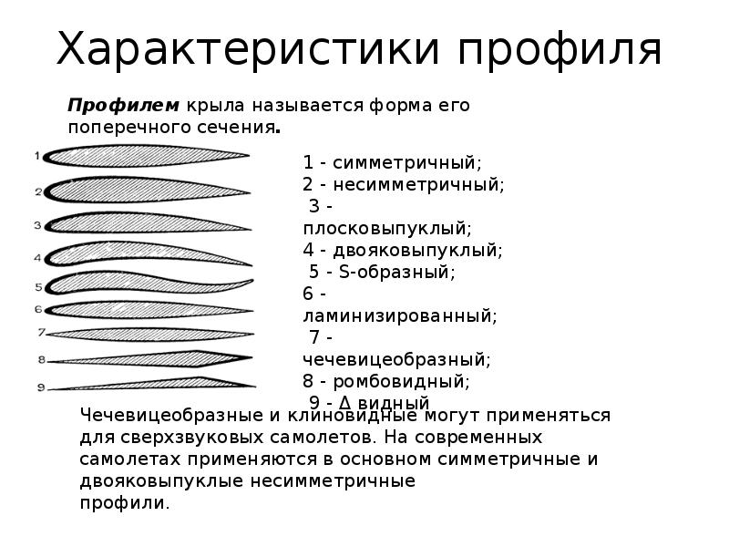 Параметры профиля. Характеристики профиля крыла. Аэродинамический профиль особенности. Чечевицеобразный профиль крыла. Особенности профиля.