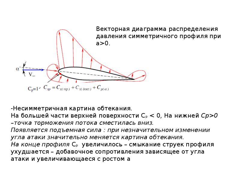 ОСНОВЫ АЭРОДИНАМИКИ