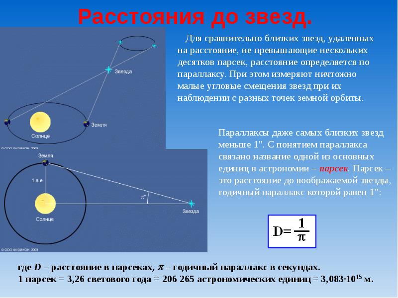 Определение размеров светил презентация