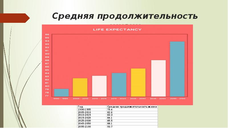 Демографические меры в индии