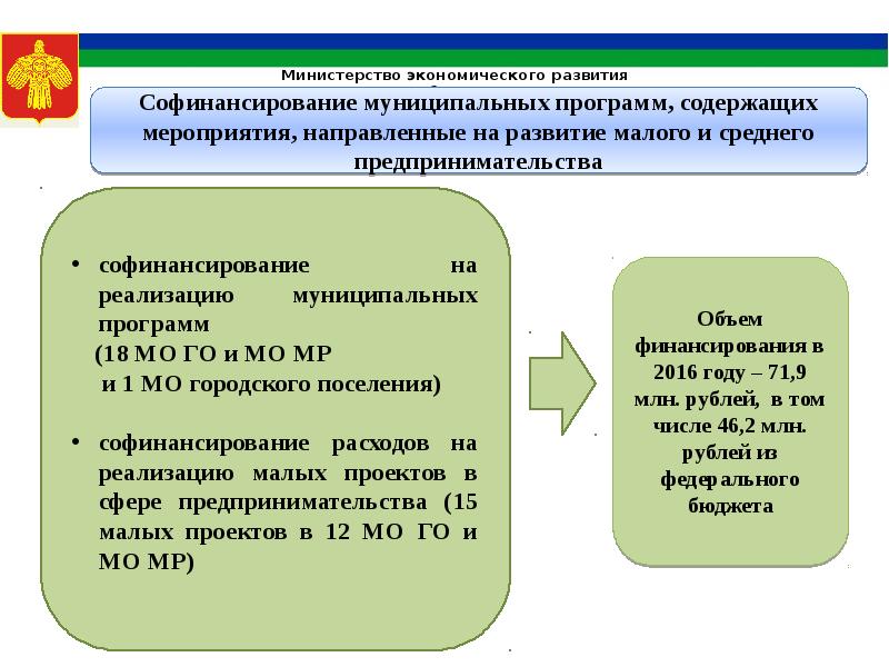 Программа республики. Экономическое развитие Республики Коми. Министерство экономического развития Республики Коми. Государственные программы Республики Коми. Периоды развития Республики Коми.