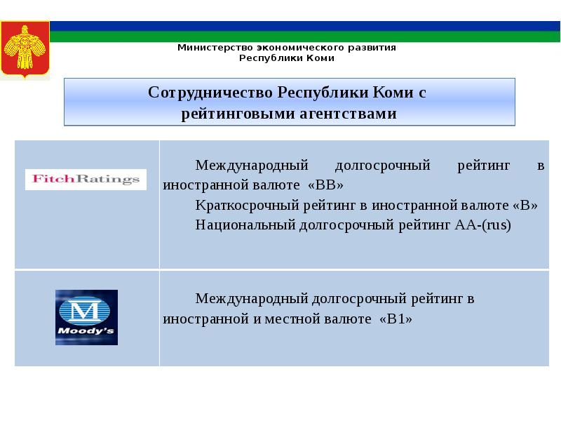 Программа республики. Министерство экономического развития Республики Коми. Государственные программы Республики Коми. Экономическое развитие Республики Коми. Перспективы развития Республики Коми.