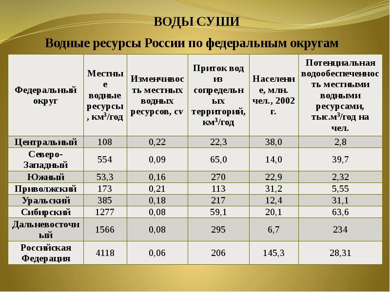 Определите уровень загрязнения геосферы рисунка 6