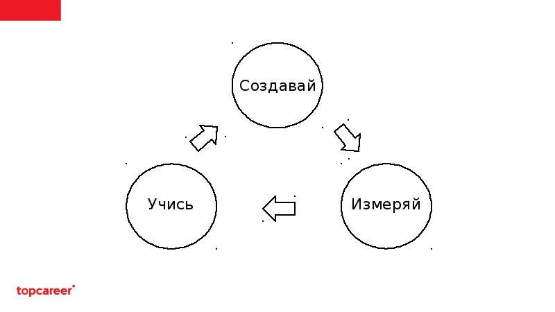 Продуктовый подход в управлении проектами