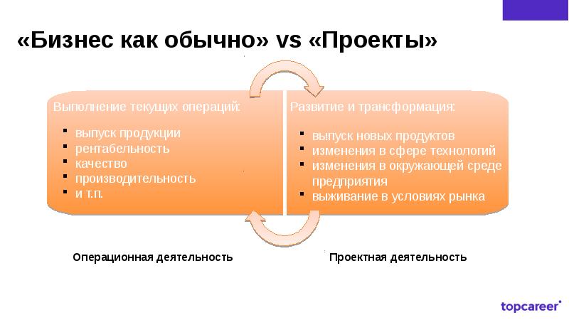 Продуктовый подход в управлении проектами