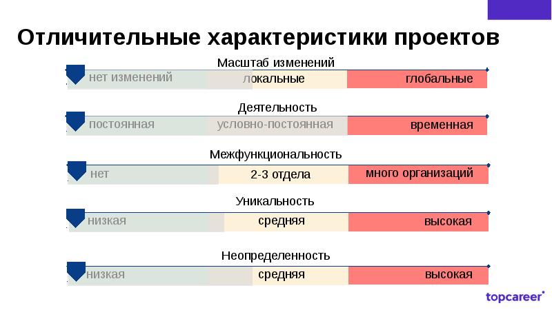 Продуктовый подход в дизайне