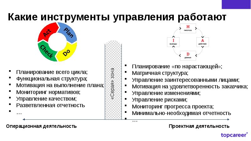 Продуктовый подход в управлении проектами