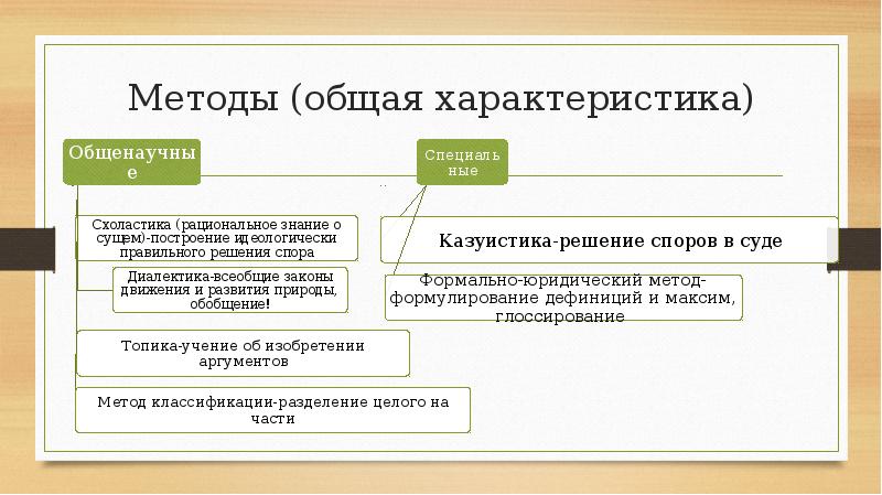 Римский характеристика. Основные школы римской юридической науки. Римское право правовые школы. Юридические школы в римском праве. Школы юристов в римском праве это.