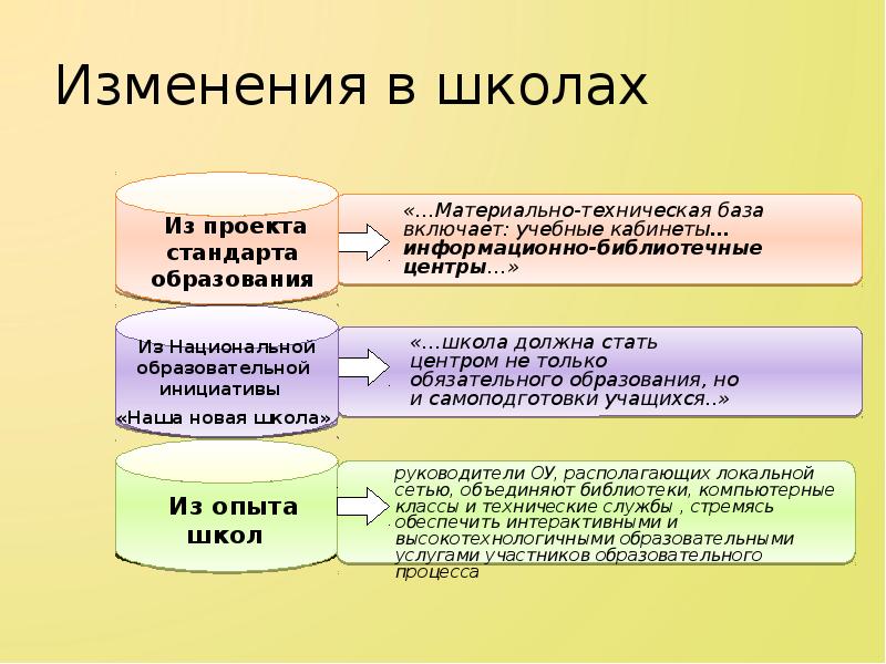 Комплексная модернизация школьной системы образования