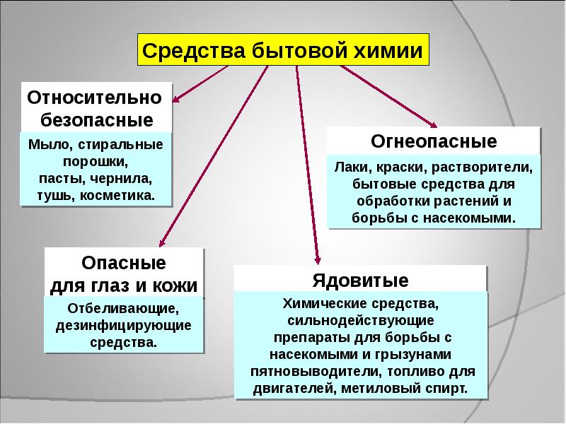 Презентация химические вещества в быту