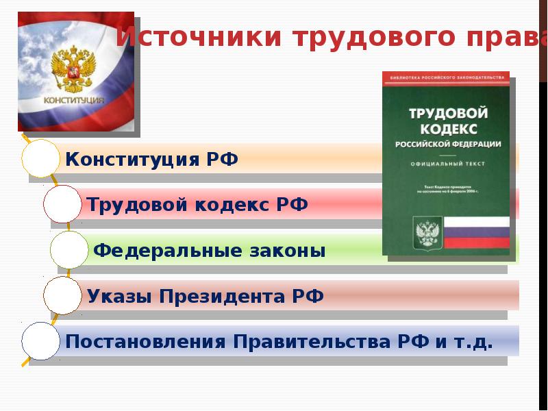 Презентация на тему право на труд трудовые правоотношения