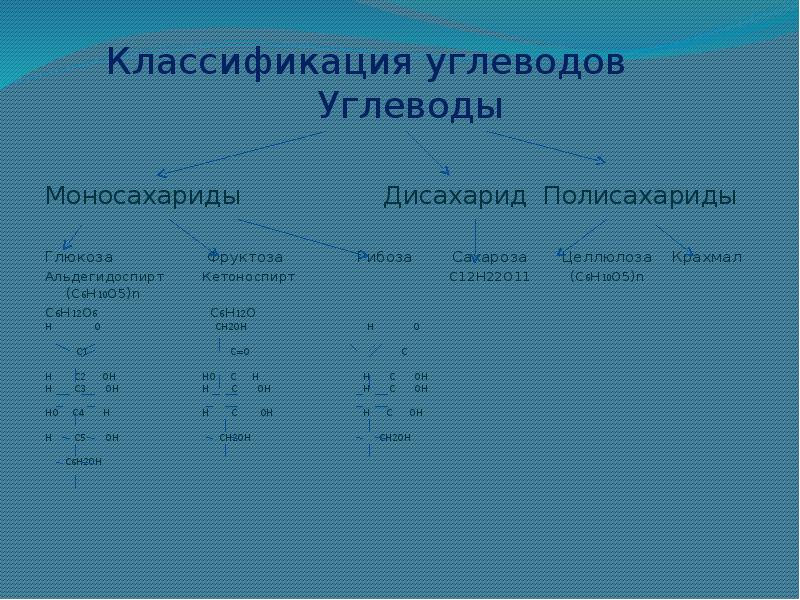 Дистрофия схема бжу