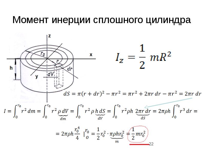 Момент инерции однородного