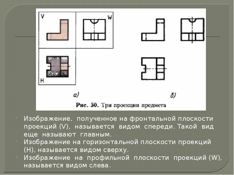 Изображение предмета на фронтальной плоскости проекций называют