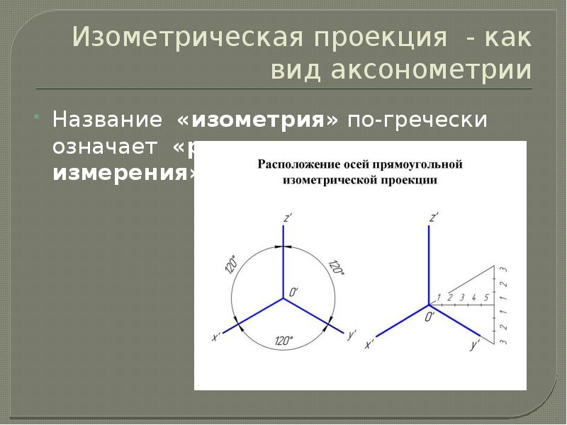 Прямоугольная изометрическая проекция. Расположение осей в изометрической проекции. Изометрия оси угол триметрия. Правилам построения прямоугольной изометрической проекции.