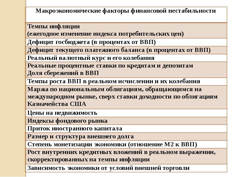 презентация реализация программы развития школы. международная экономика фактор развития. факторы влияющие на формирование услуги. развитие сферы и факторы развития. особенности развития сферы услуг.
