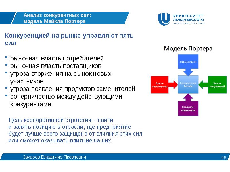 Никто из участников рынка не может контролировать. Результат анализа пяти конкурентных сил модели Майкла Портера. Конкурентный анализ вузов. Силы управляющие рынком. Рыночная сила потребителей это.