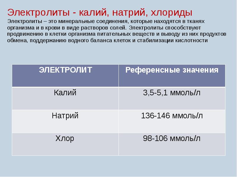 Калий натрий норма. Показатели электролитов в крови. Электролиты крови норма. Калий норма в крови у женщин. Норма натрия в крови человека.