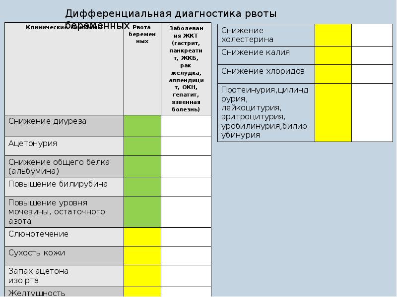 Синдром рвоты и срыгивания у новорожденных презентация